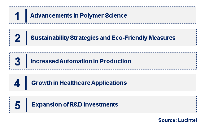 Emerging Trends in the Specialty Nitrile Market